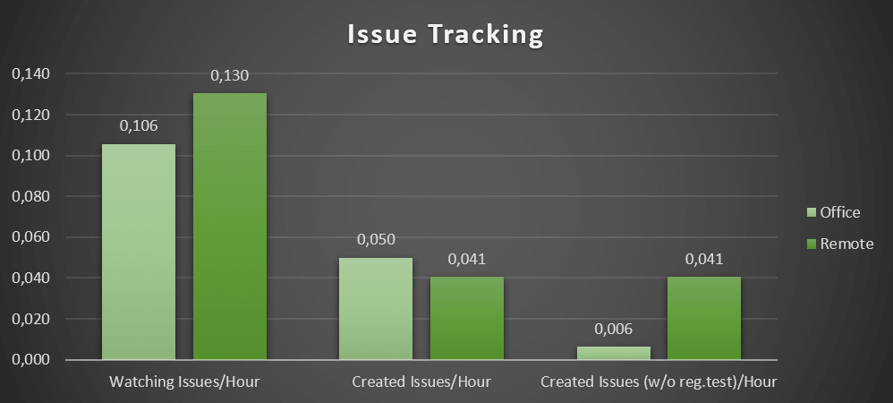 INTEGU - Issue-Tracking-1