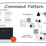command-design-pattern-overview-INTEGU