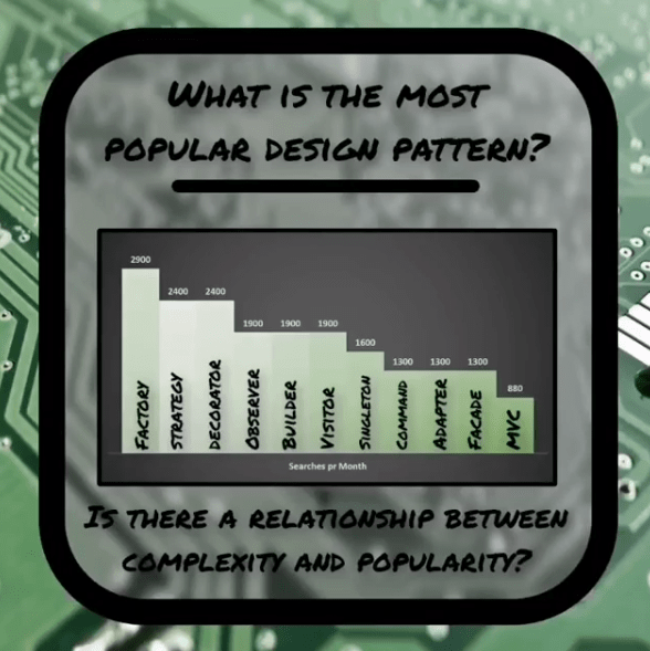 INTEGU - design-pattern-popularity-overview