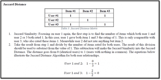 INTEGU - jaccard-algorithm