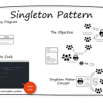 singleton-pattern-overview-integu