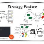 strategy-design-pattern-overview-INTEGU