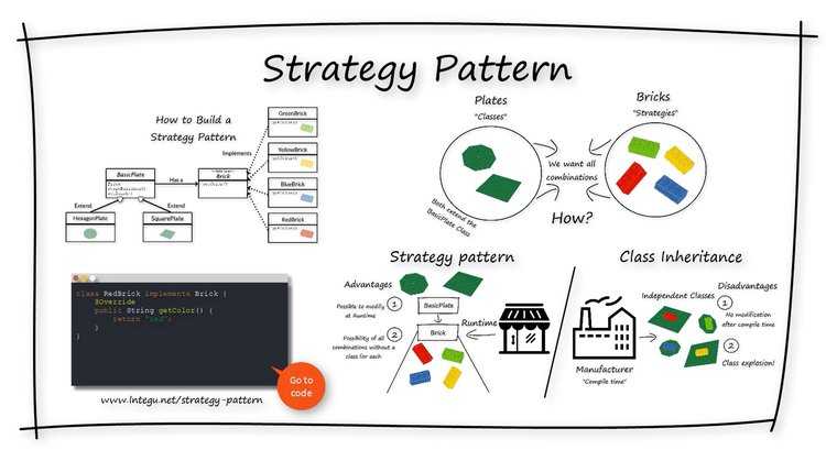 strategy-design-pattern-overview-INTEGU