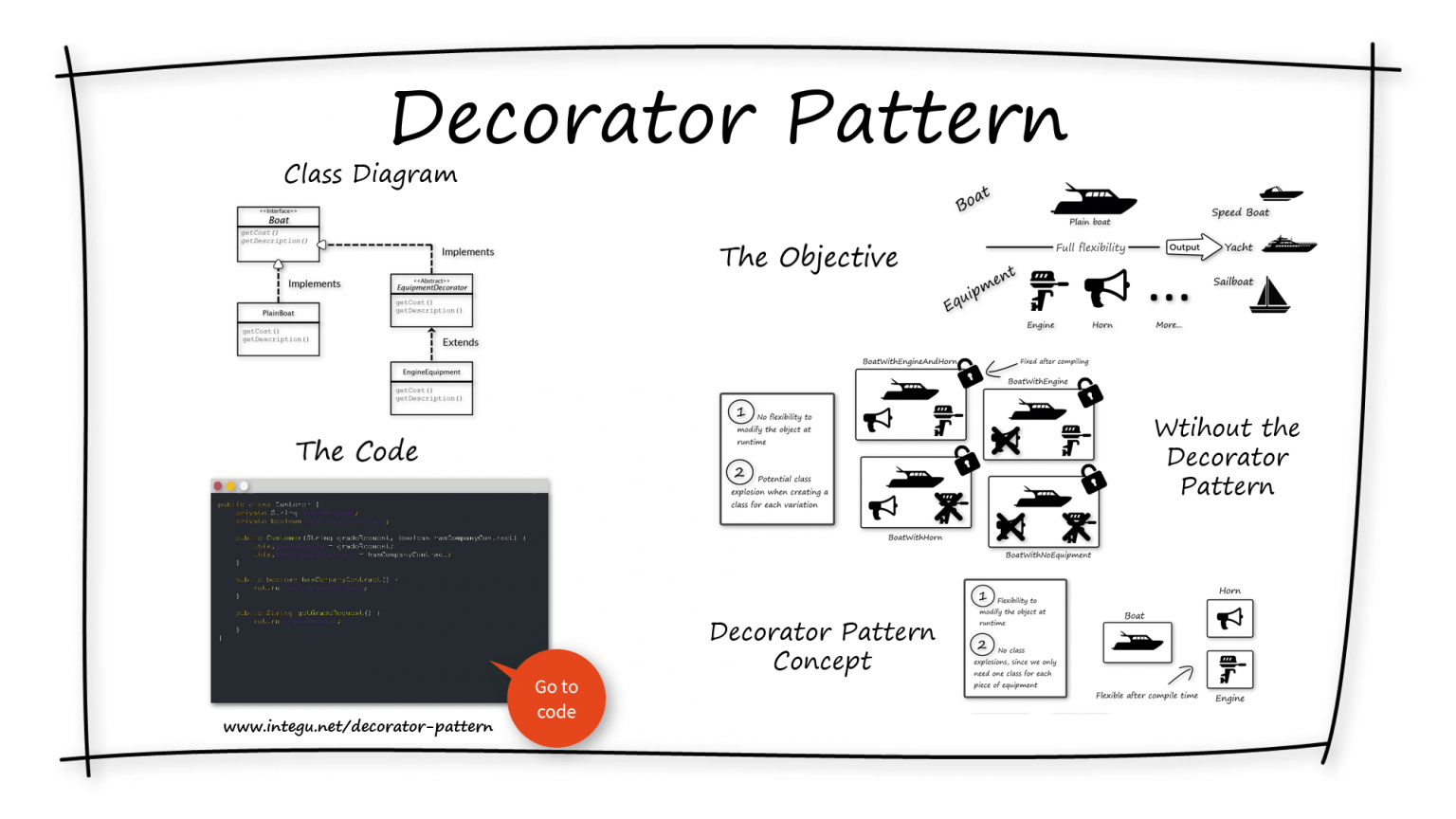 decorator-pattern-integu