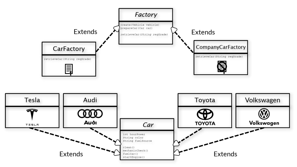 INTEGU - Class-Diagram-Frame Factory design pattern