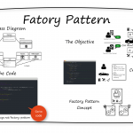 INTEGU - Factory-Design-Pattern-Overview
