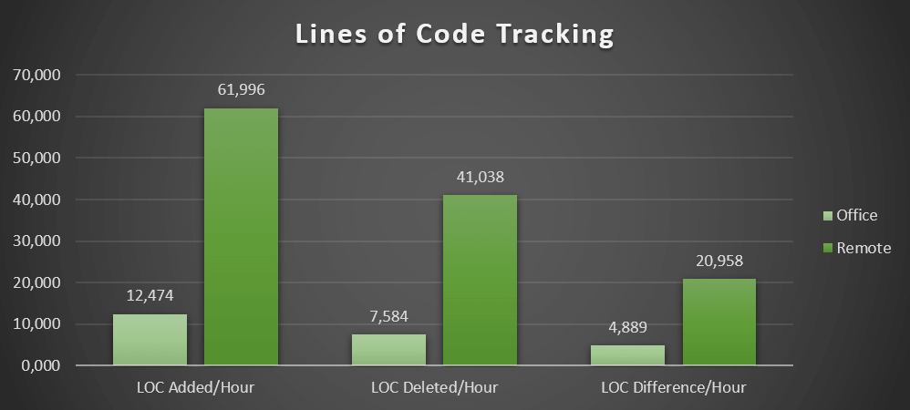 INTEGU - Lines-of-Code-Tracking-1