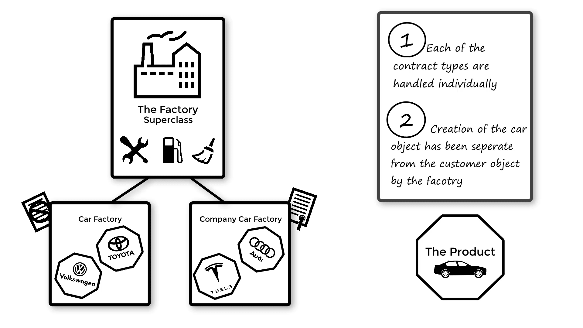 Factory Pattern – INTEGU
