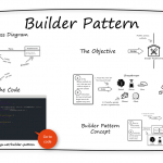 INTEGU - builder-design-pattern-overview