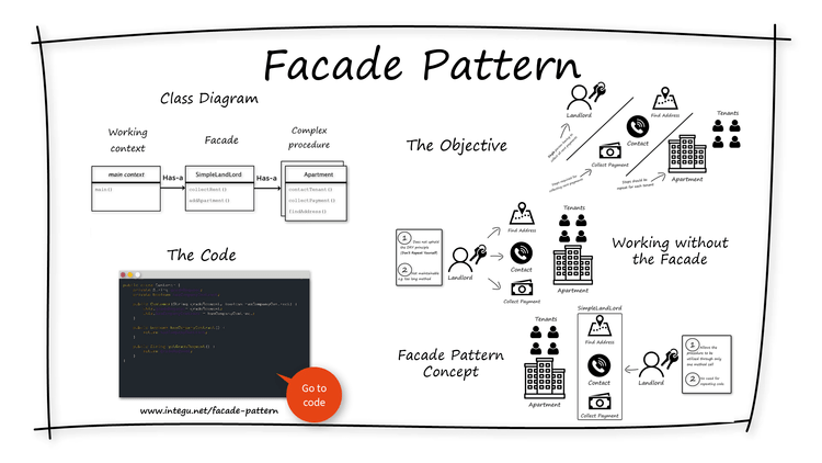 Design Patterns In Java 11 Step by step Guides Of The Most Popular 