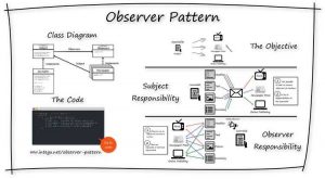 observer-design-pattern-overview-INTEGU