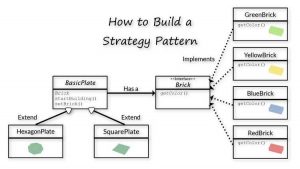 Strategy Pattern – INTEGU