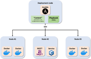 INTEGU - What is Ansible