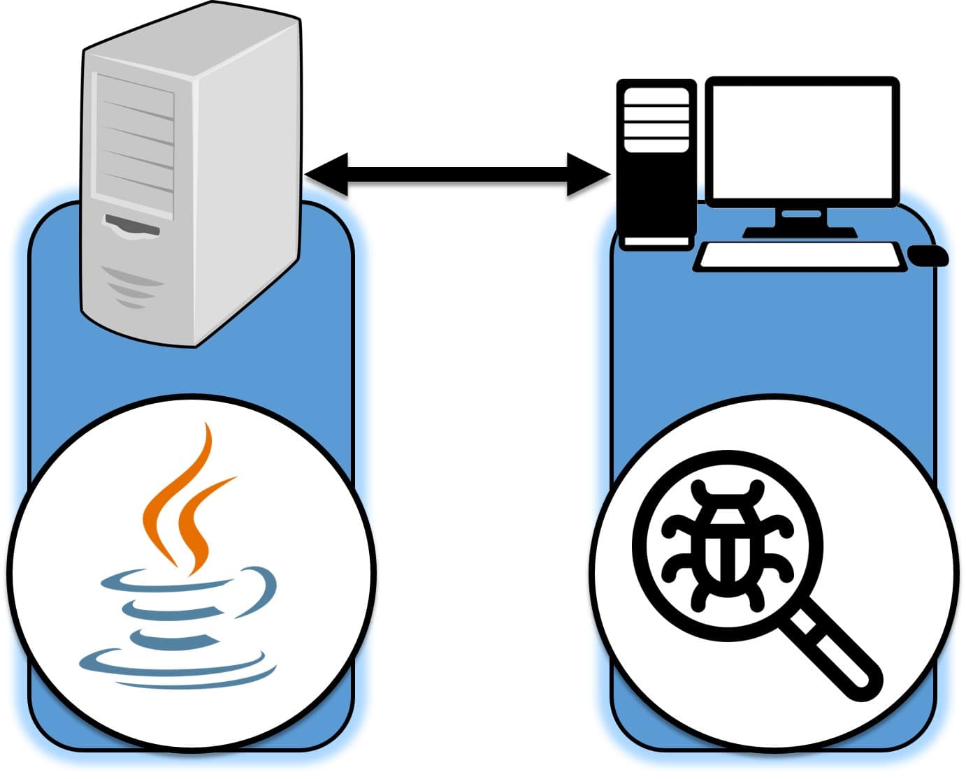 INTEGU - Remote debug Java service